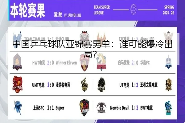 中国乒乓球队亚锦赛男单：谁可能爆冷出局？